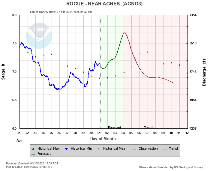 Rogue River at Agness