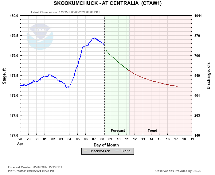 Skookumchuck at Centralia Data