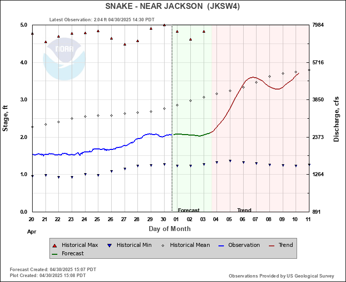 Hydrograph plot for JKSW4