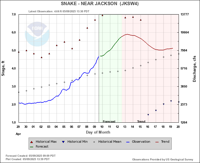 Hydrograph plot for JKSW4