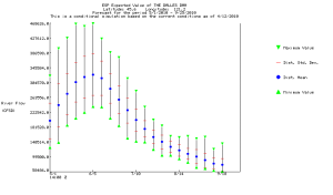 ESPADP Expected Value Plot Example