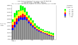 ESPADP Probability Plot Example
