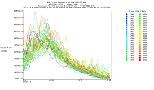ESPADP Trace Plot Example