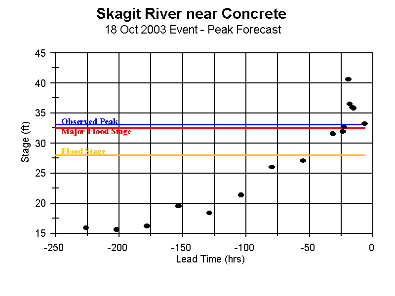 conw1_fcst1.gif