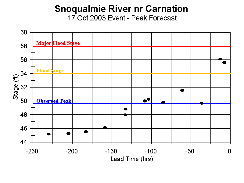 crnw1_fcst1.gif