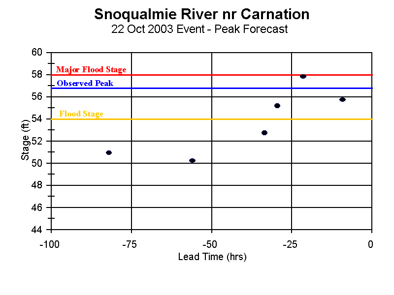 crnw1_fcst2.gif