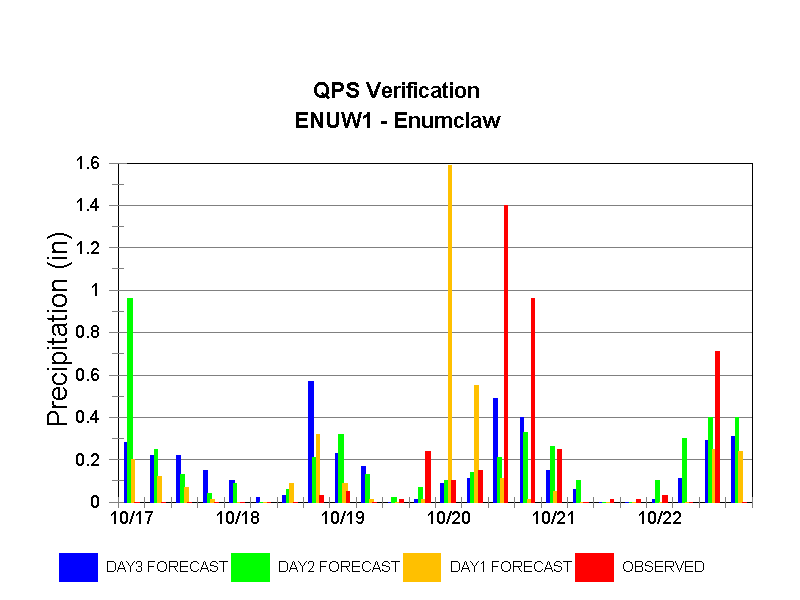 enuw1_ppt.gif