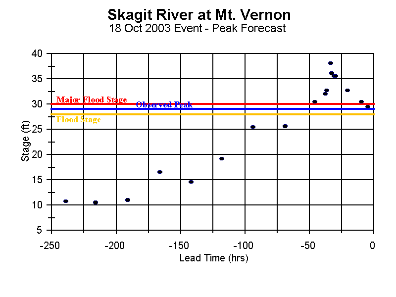 mvew1_fcst1.gif