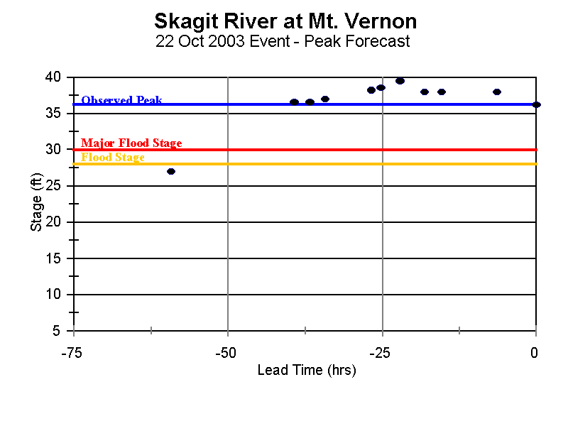 mvew1_fcst2.gif