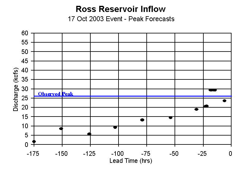 rodw1_fcst1.gif