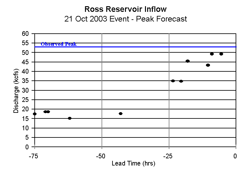 rodw1_fcst2.gif