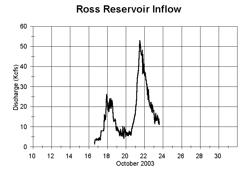 rodw1_inflow_obs.gif