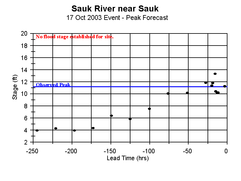 sakw1_fcst1.gif