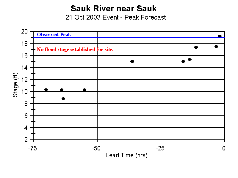 sakw1_fcst2.gif