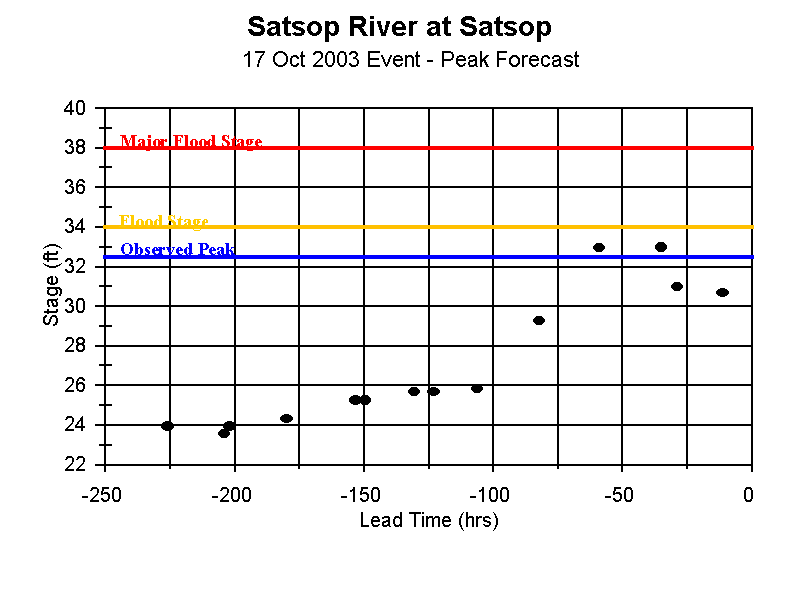 satw1_fcst1.gif