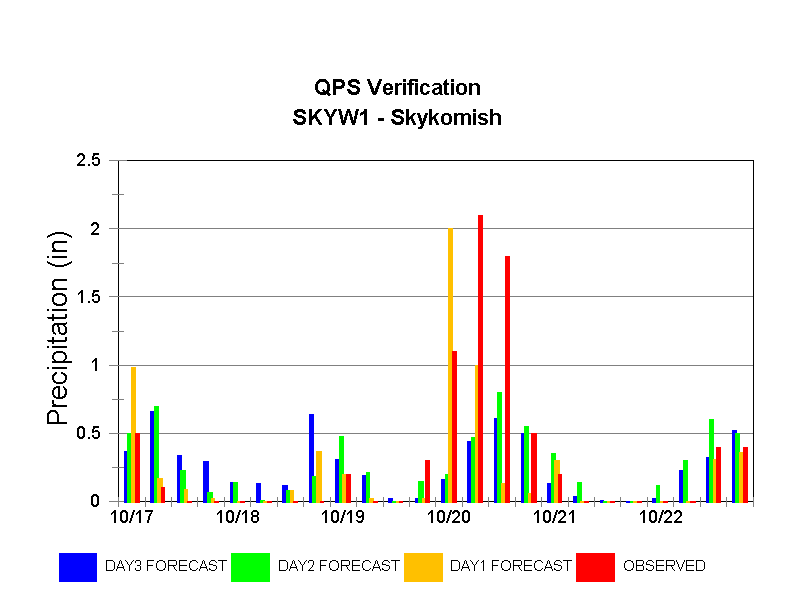 skyw1_ppt.gif