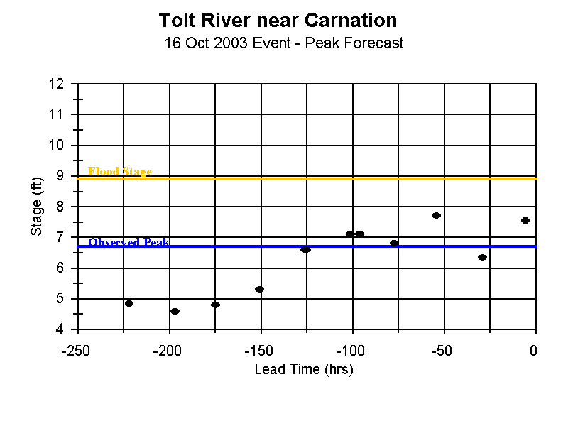 tolw1_fcst1.gif