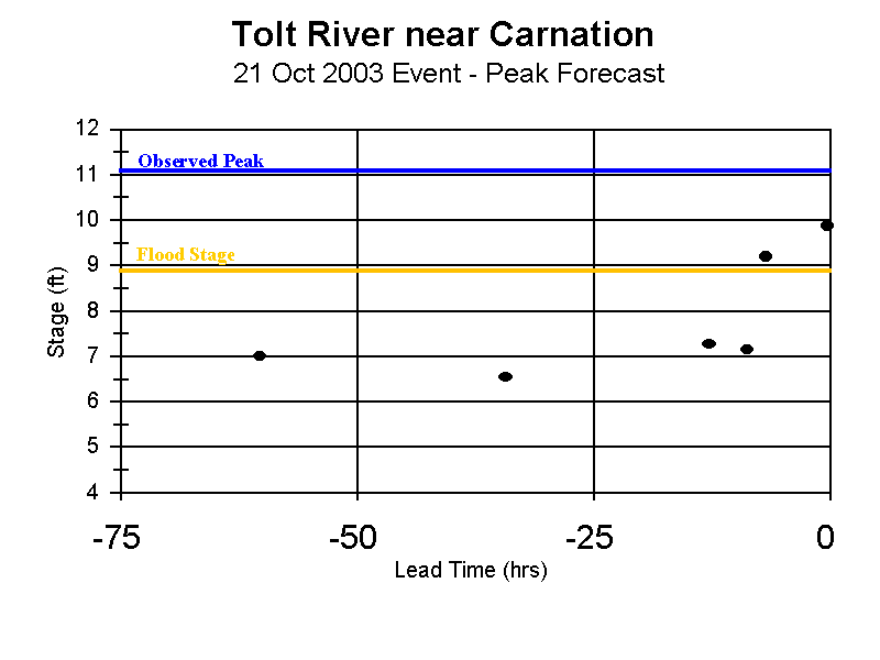 tolw1_fcst2.gif