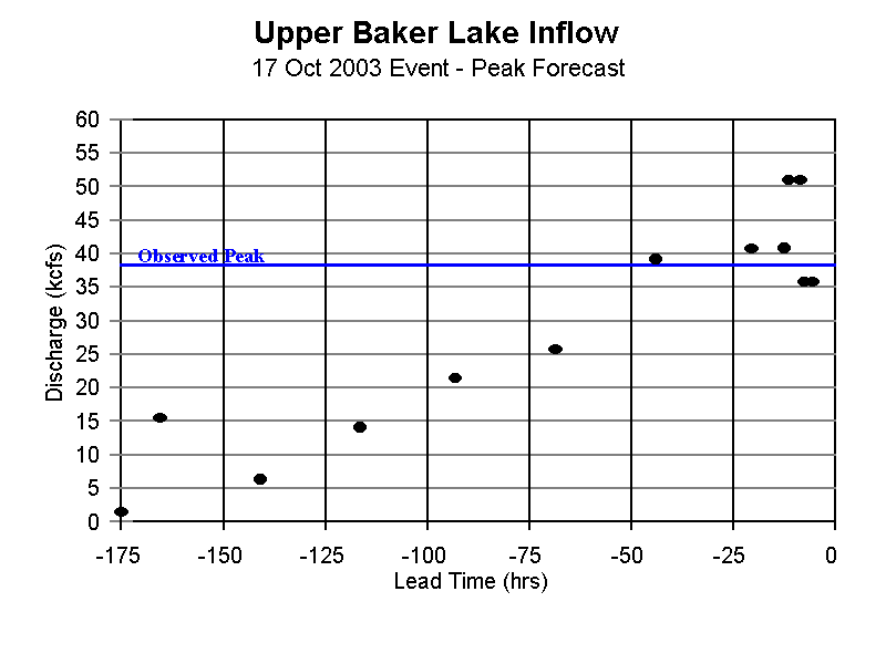 ubdw1_fcst1.gif