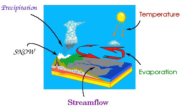 The Hydrologic Cycle  National Oceanic and Atmospheric Administration