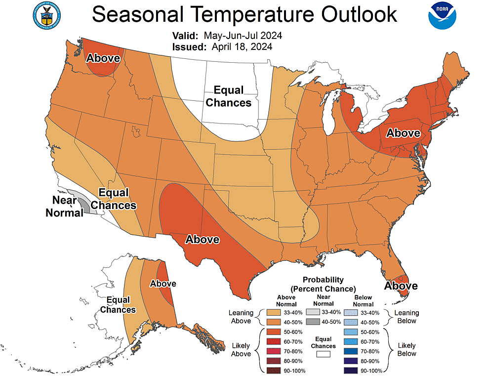 Three Month Outlook  Temperature Probability
