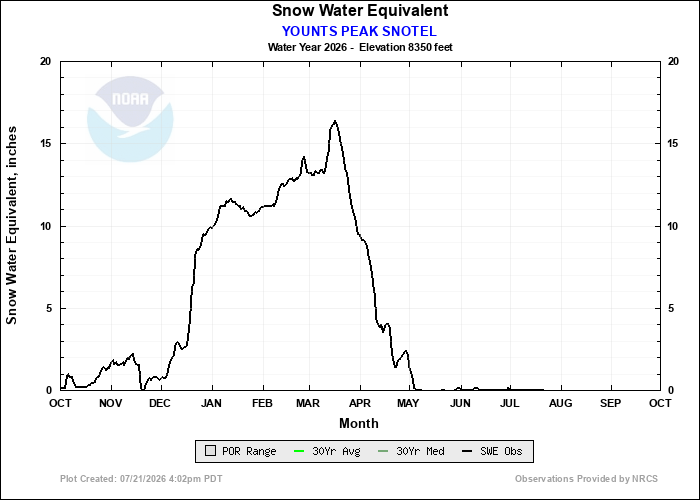 how much pt141 to snot Let's talk snow ratios and it impacts snowfall amounts. For this upcoming storm system I'm anticipating an average snow ratio of 13:1. That means for every one inch of rain you PT-141 Nasal Spray vs Injection: