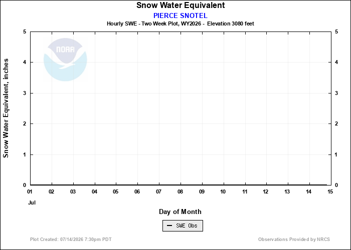 pt141 snort Snow Station Information