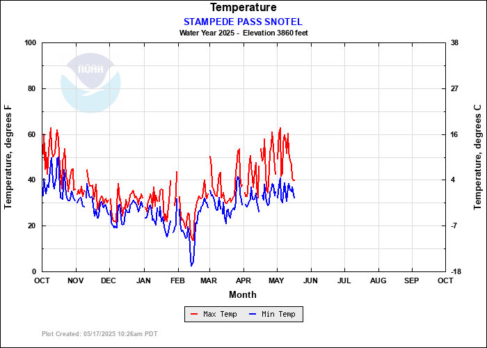 Snow Station Information STAMPEDE PASS SNOTEL