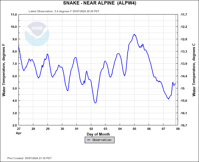 Hydrograph plot for ALPW4