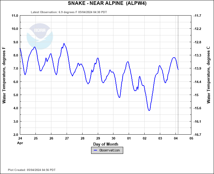 Hydrograph plot for ALPW4