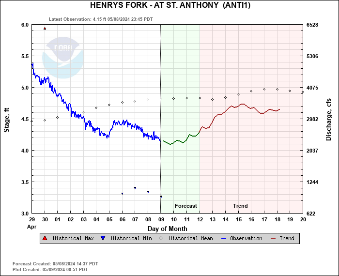 Hydrograph plot for ANTI1