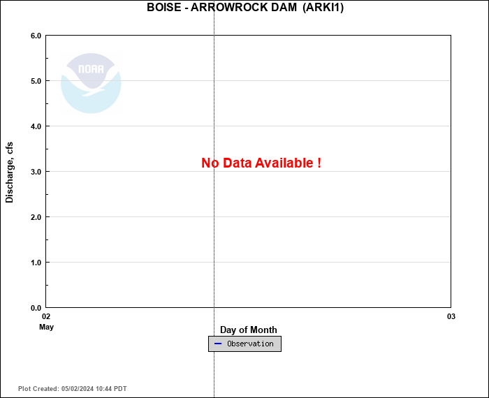 Hydrograph plot for ARKI1