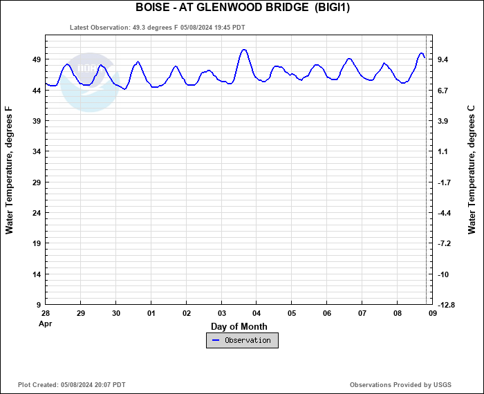 Hydrograph plot for BIGI1