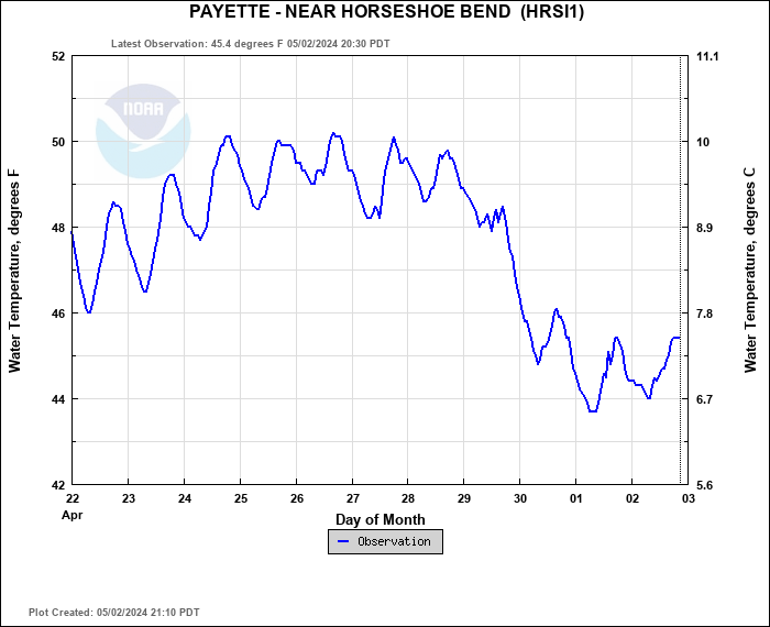 Hydrograph plot for HRSI1