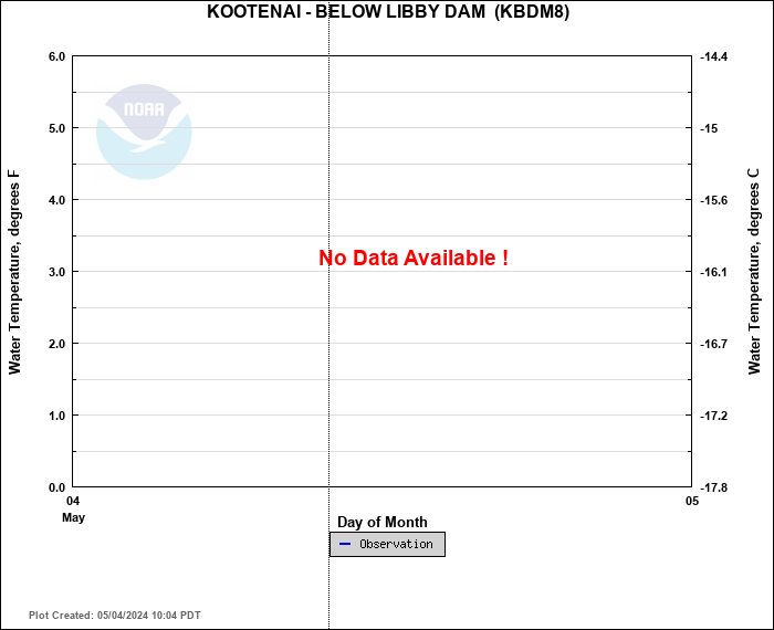 Hydrograph plot for KBDM8
