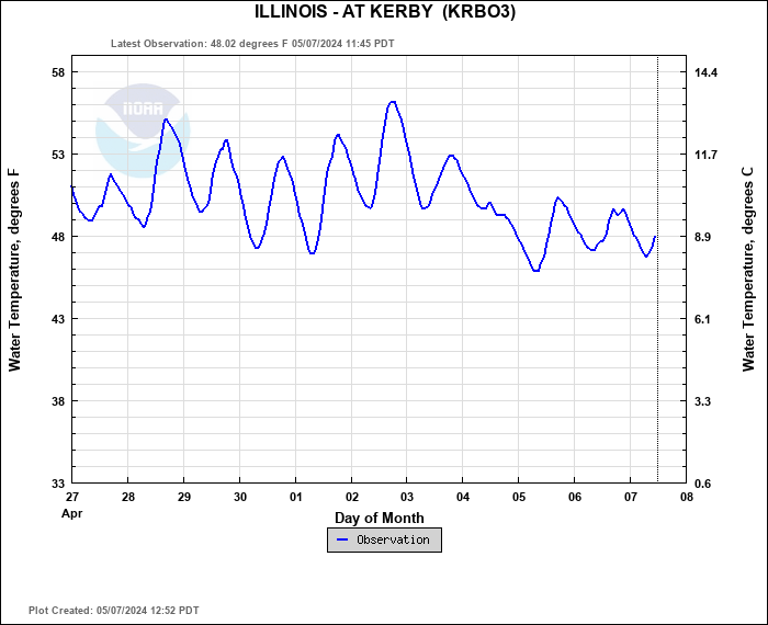Hydrograph plot for KRBO3