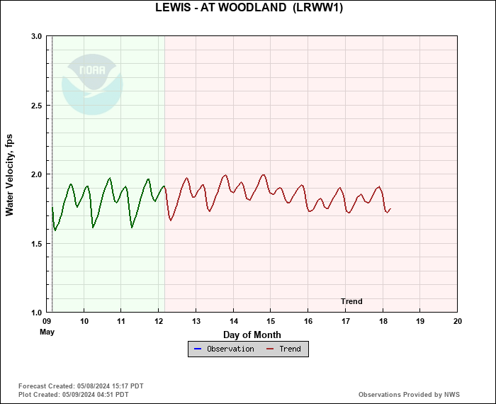 Hydrograph plot for LRWW1