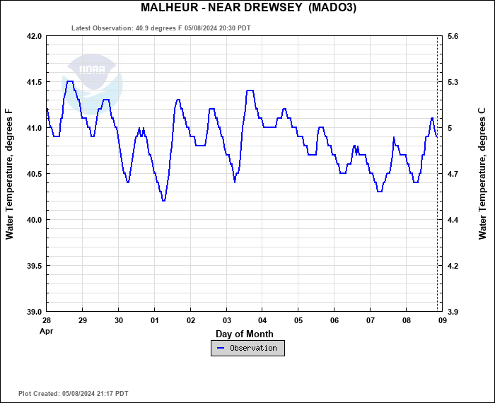 Hydrograph plot for MADO3