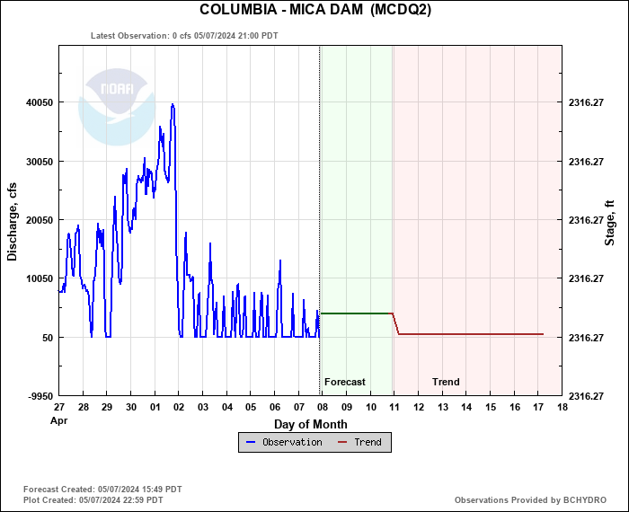 Hydrograph plot for MCDQ2