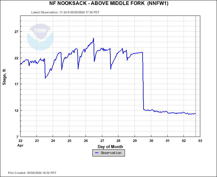 Hydrograph plot for NNFW1