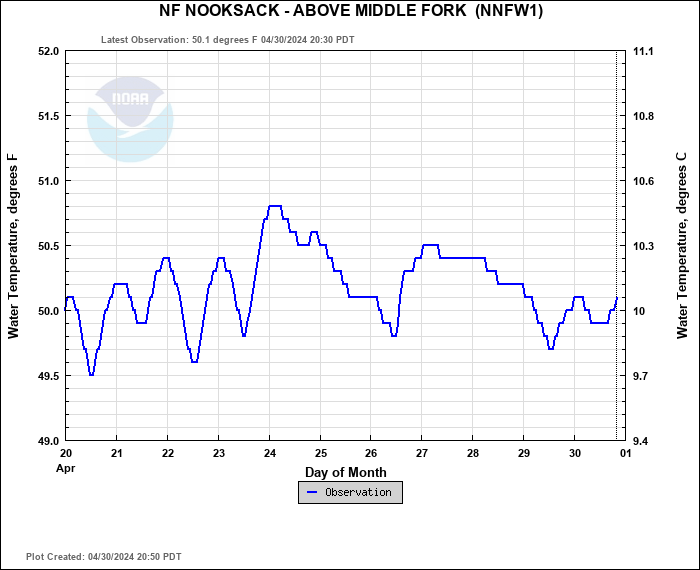 Hydrograph plot for NNFW1