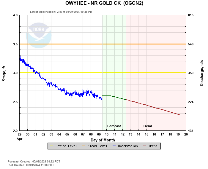 Hydrograph plot for OGCN2