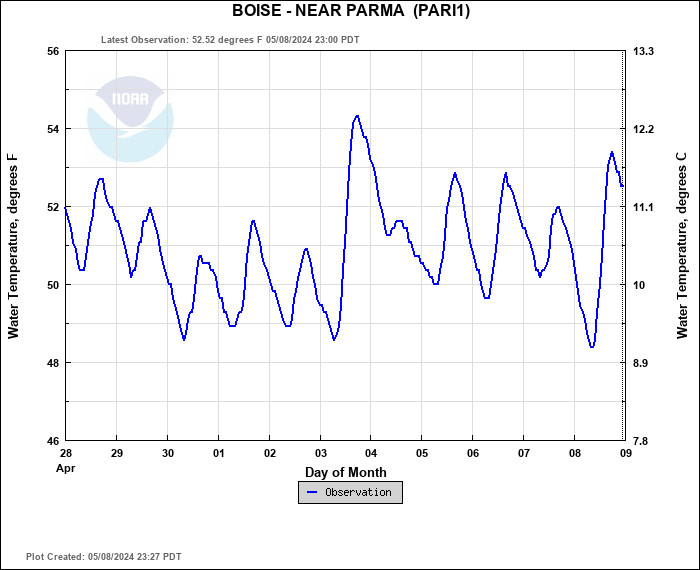 Hydrograph plot for PARI1