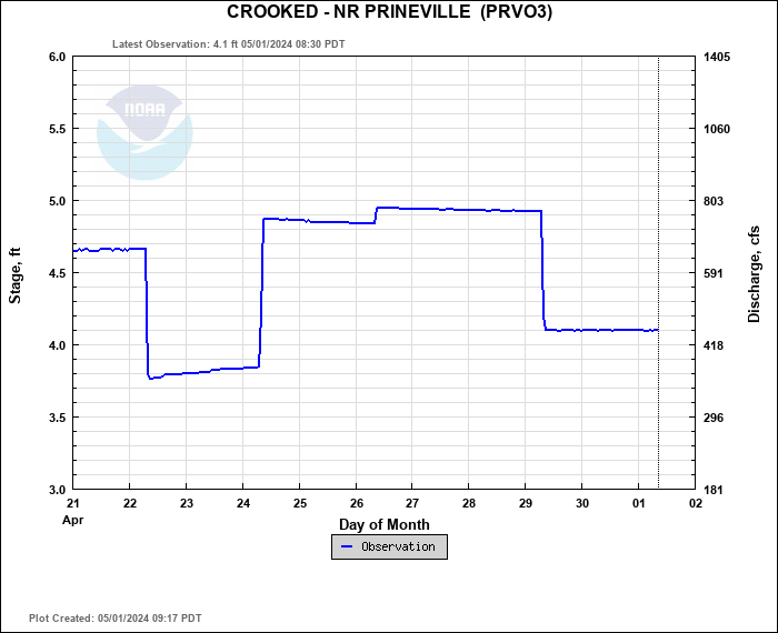 Crooked River Level Prineville