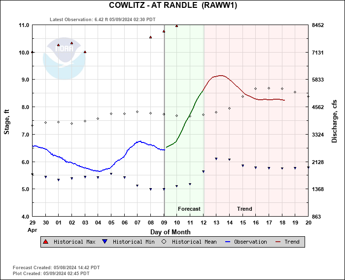 Hydrograph plot for RAWW1