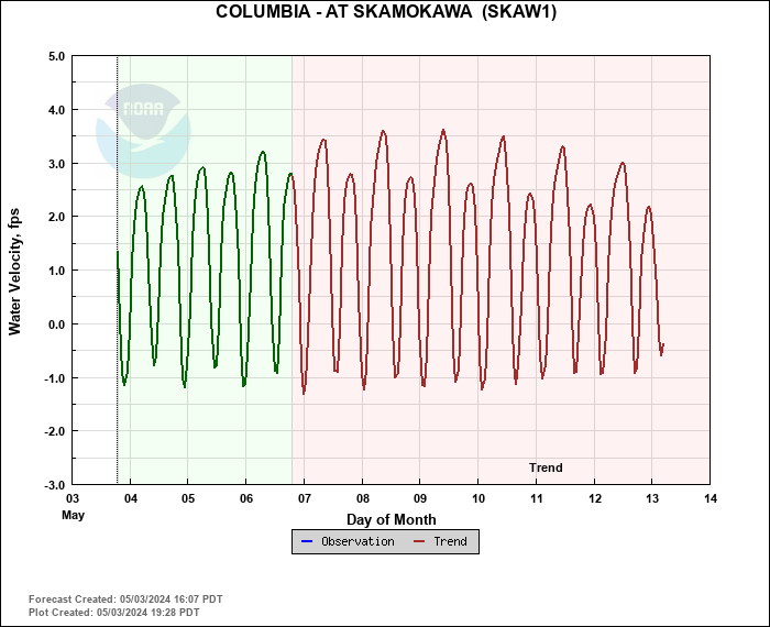 Hydrograph plot for SKAW1