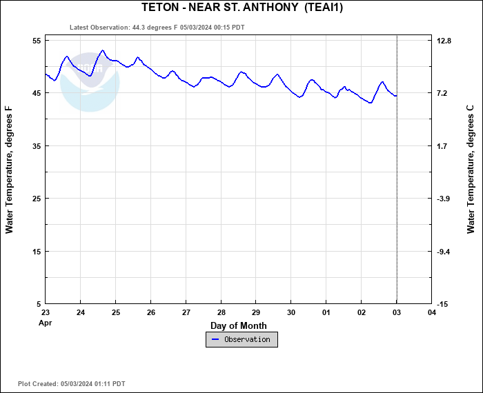 Hydrograph plot for TEAI1