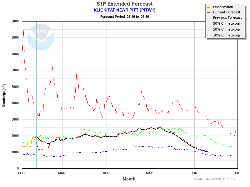 Extended 45 to 120 Day Forecast