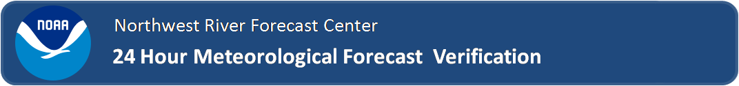 Header for Wx Forecast Page