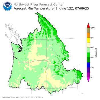 Day 7 Min Temperature Forecast